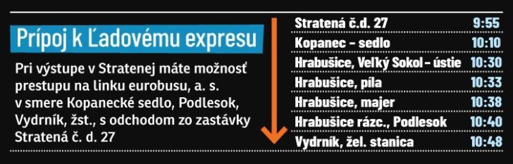 Prípoj k ľadovému expresu 2020